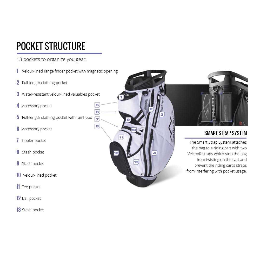 Sun Mountain 2024 C-130 Cart Golf Bag - Image 4