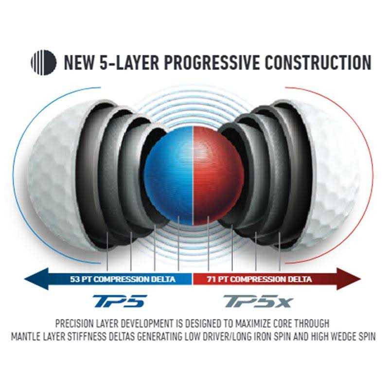 TaylorMade 2024 TP5 Golf Balls - Image 2