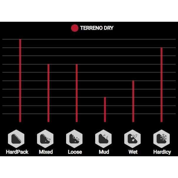 Vittoria Terreno Dry Tire - Image 4