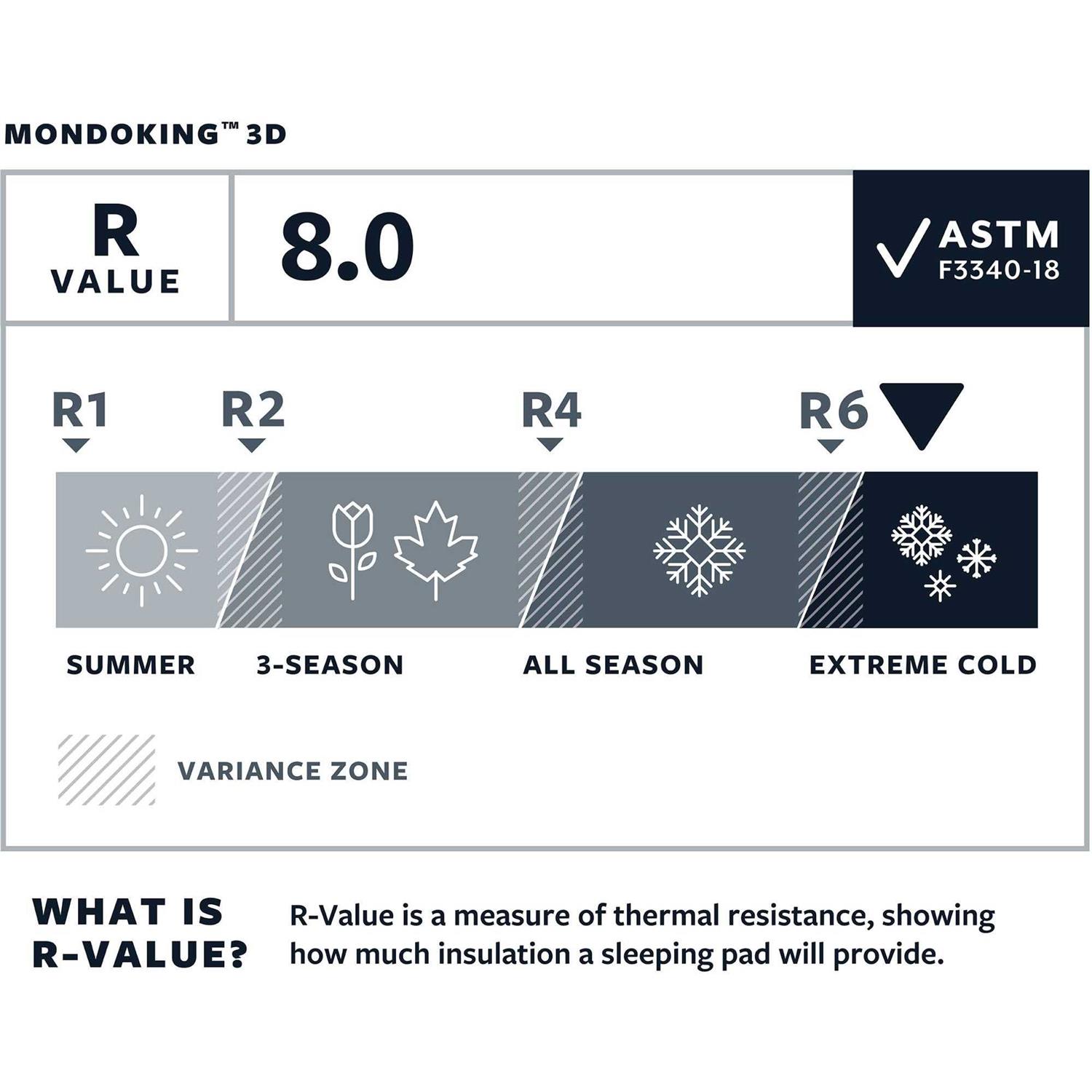 Therm-a-Rest MondoKing 3D Sleeping Pad - Image 4