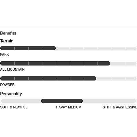 Burton Skeleton Key Snowboard - Image 3