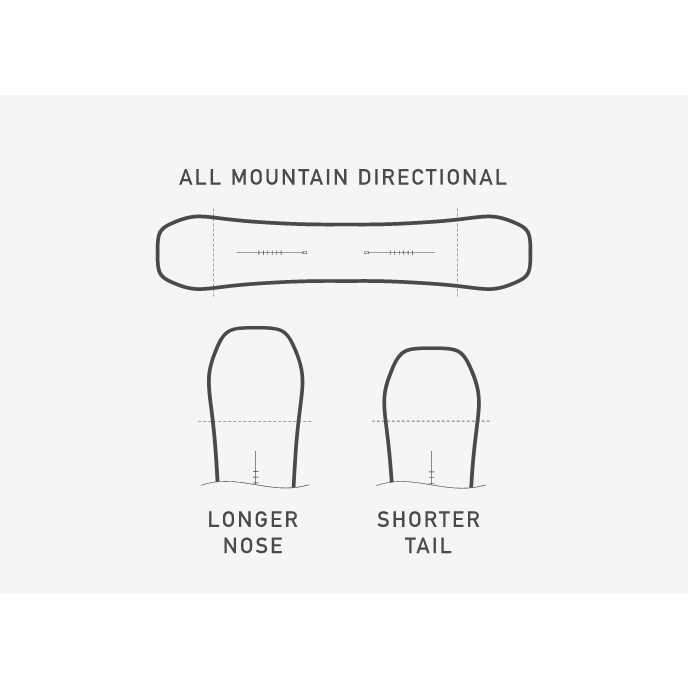 Burton Skeleton Key Snowboard - Image 4