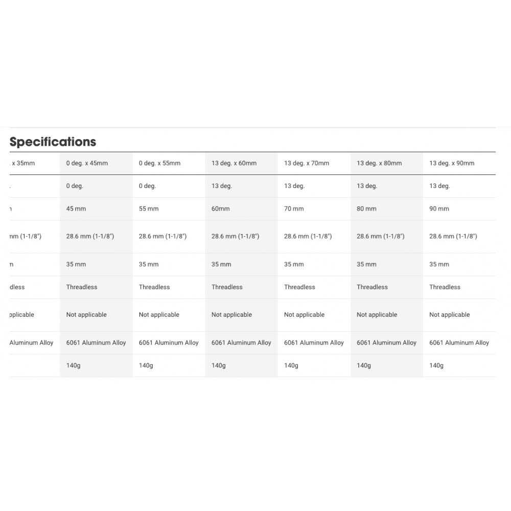 Bontrager Elite 35 Stem - Image 4