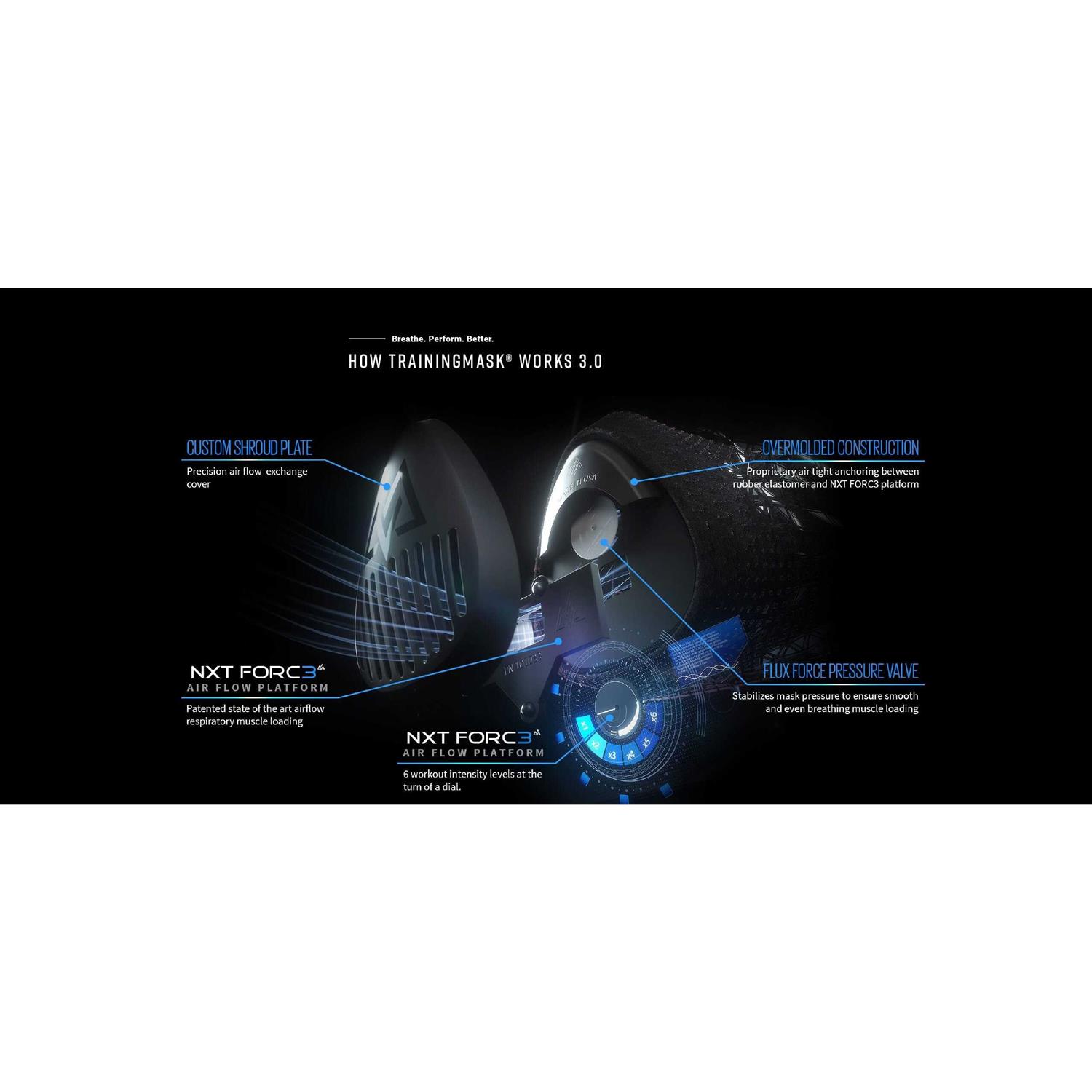 Training Mask Training Mask 3.0 - Image 4