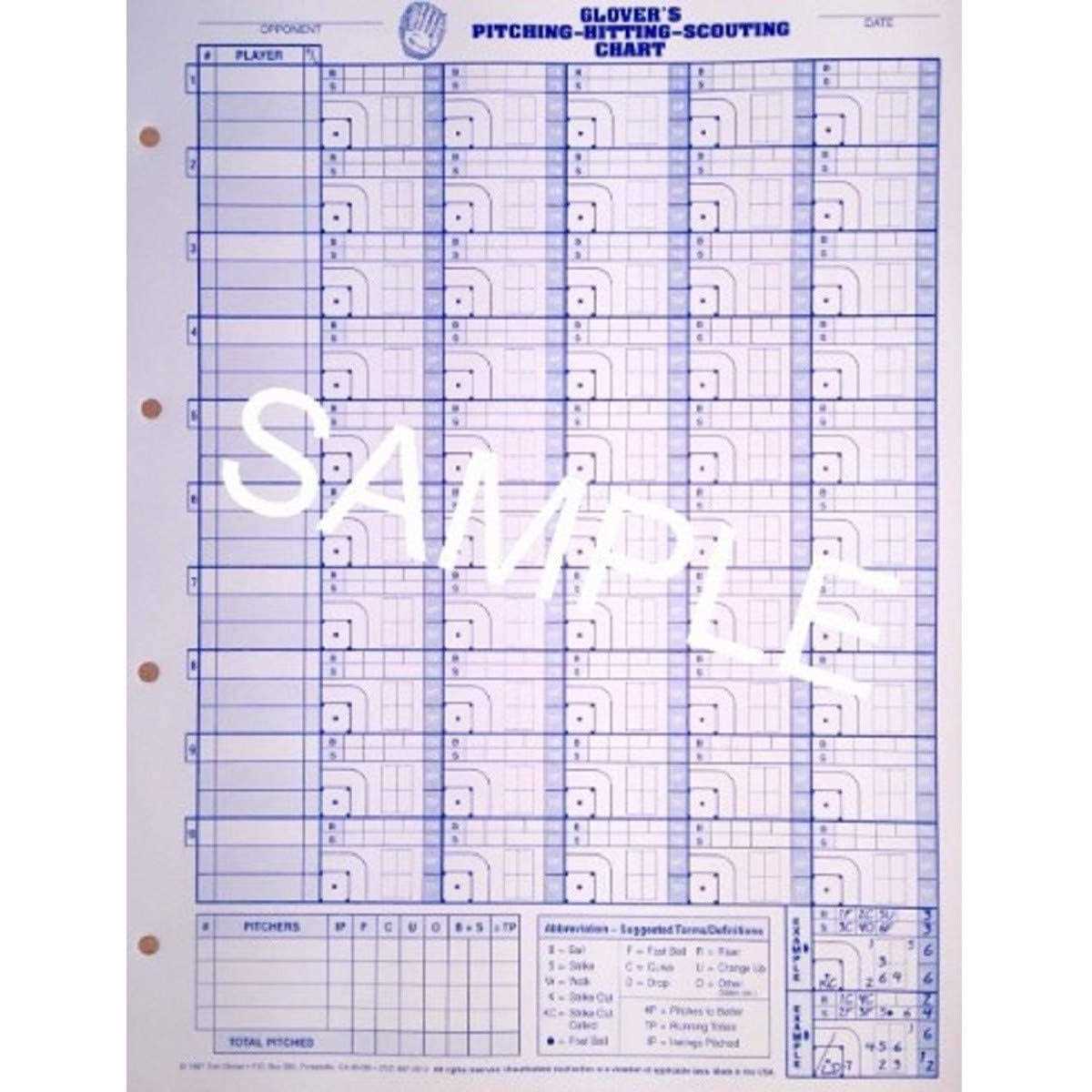 Glover's Baseball/Softball Pitching-Hitting Scouting Chart
