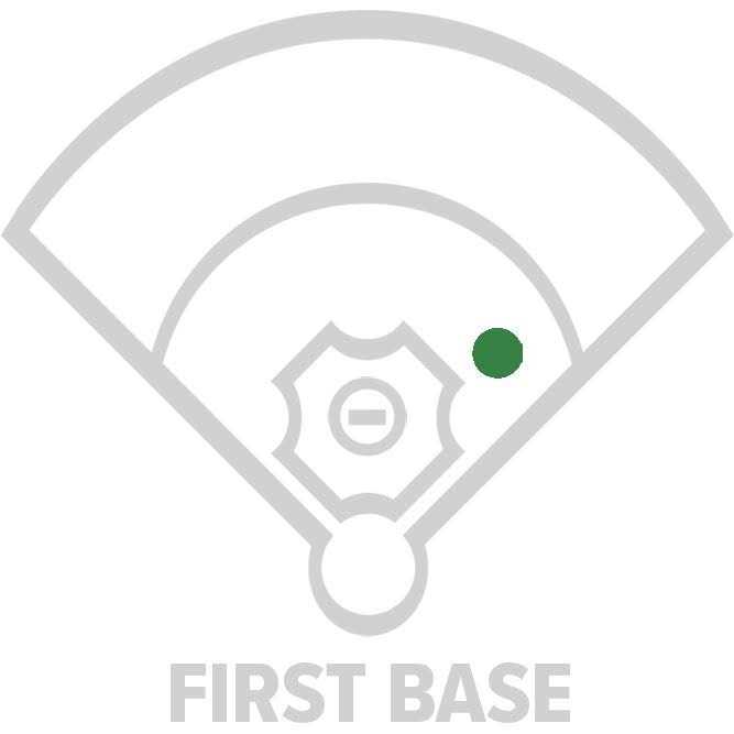 Rawlings Renegade First Base Mitt - Image 5