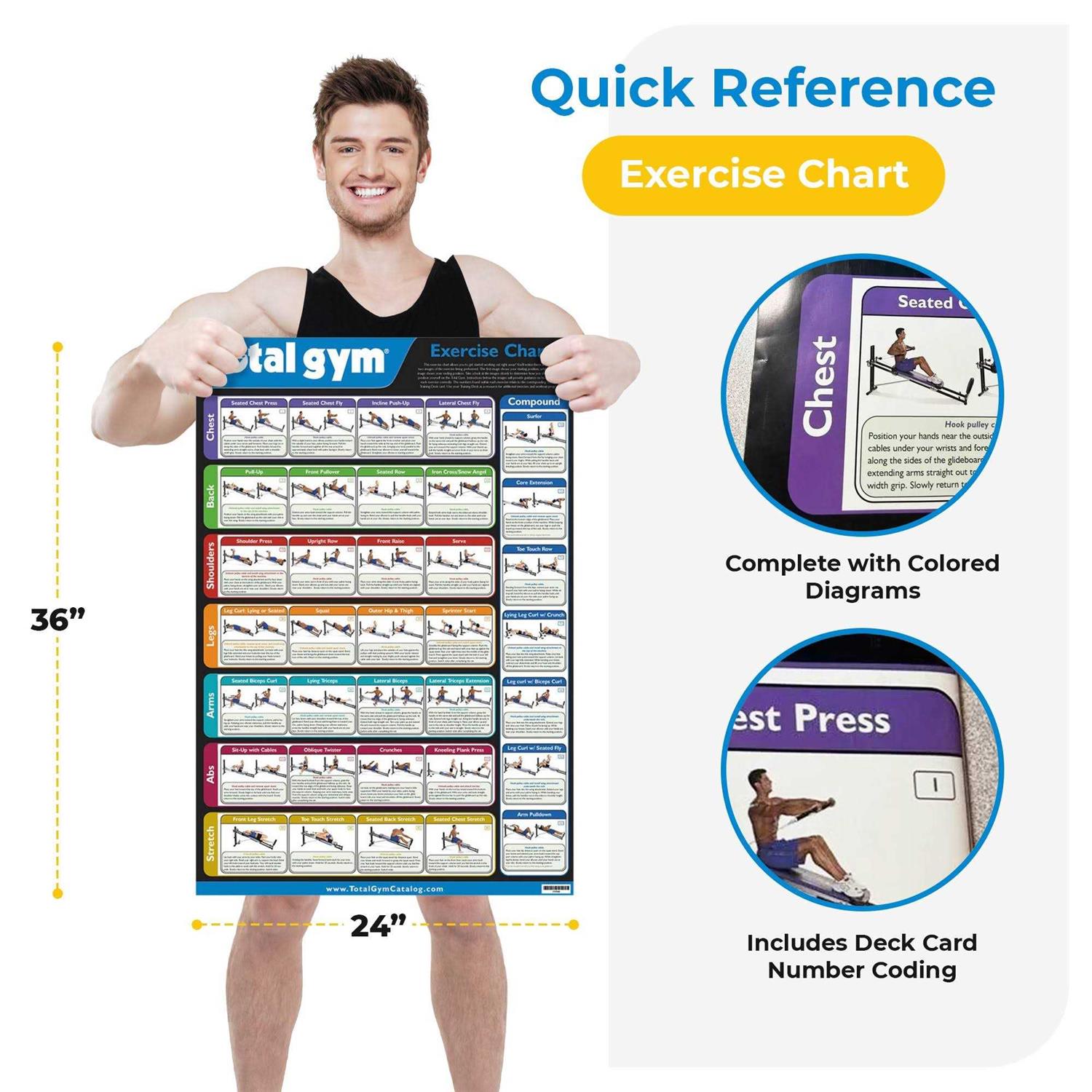 Total Gym 24 x 36 Convenient Quick Reference Exercise Chart with 35 Workouts - Image 5