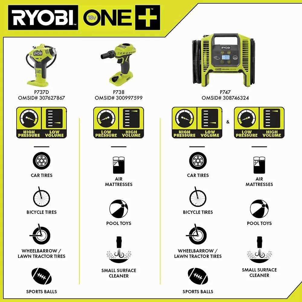 Ryobi P737 18-Volt ONE+ Cordless Power Inflator - Image 4