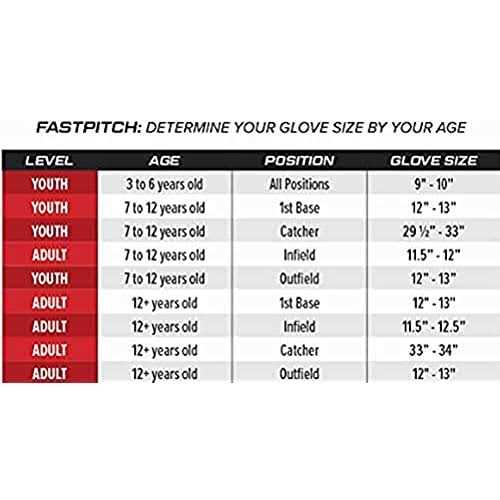 Rawlings Sure Catch 12 Softball Glove - Image 4