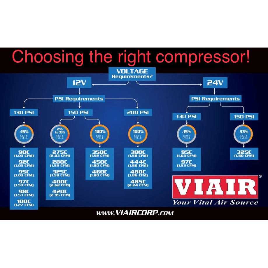 Viair Gen. 2 485C Dual Pack Stealth Black 48542 - Image 3