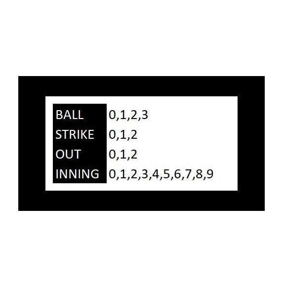 Champion Sports 4 Wheel Umpire Indicator - Image 4