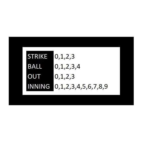 Champion Sports 4 Wheel Umpire Indicator - Image 3