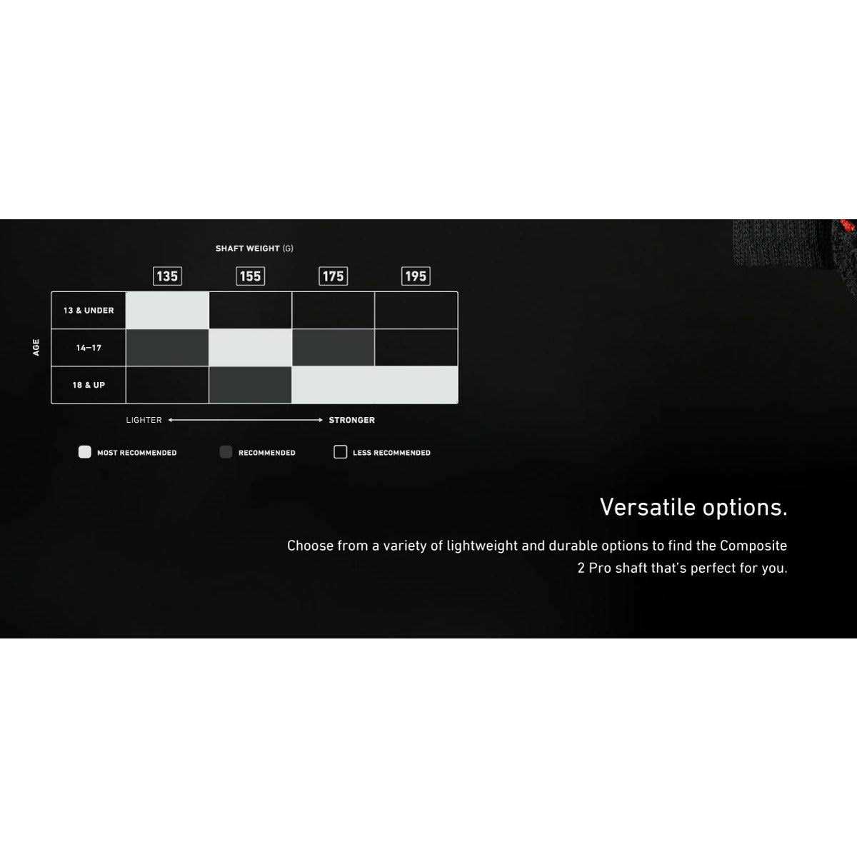 StringKing Composite 2 Pro Attack Lacrosse Shaft - Image 5