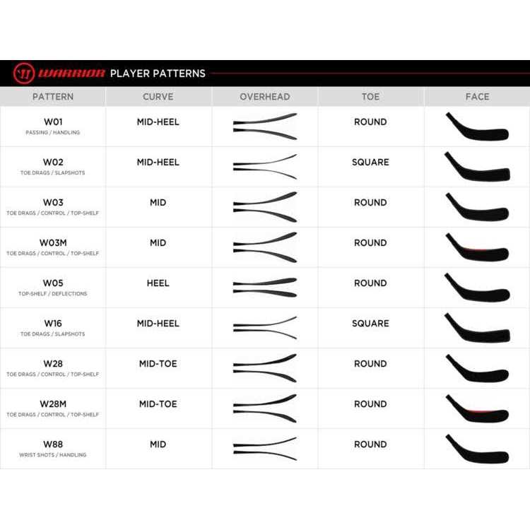 Warrior Alpha LX Pro Hockey Stick - Image 5