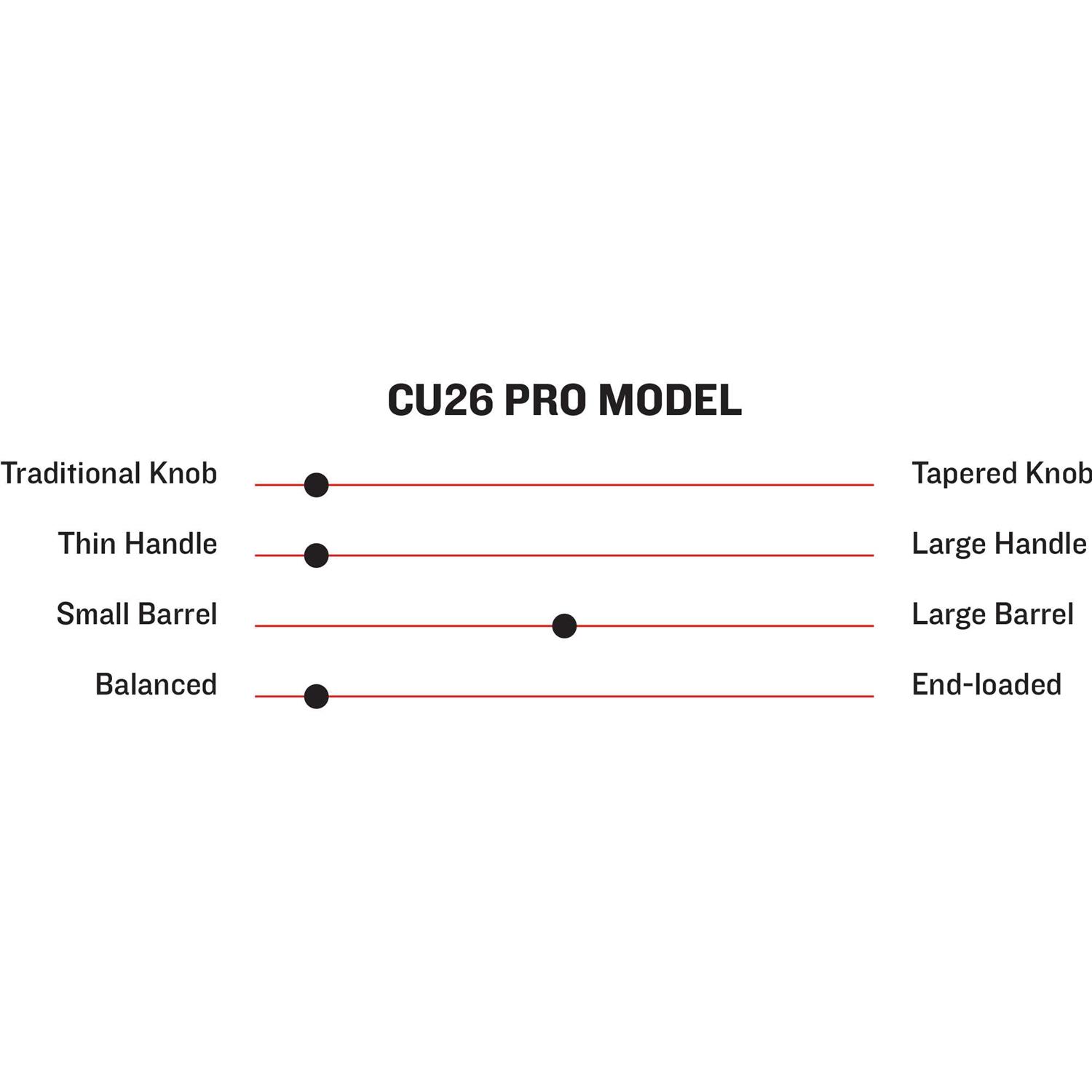 Marucci CU26 Pro Model Maple Wood Baseball Bat - Image 4