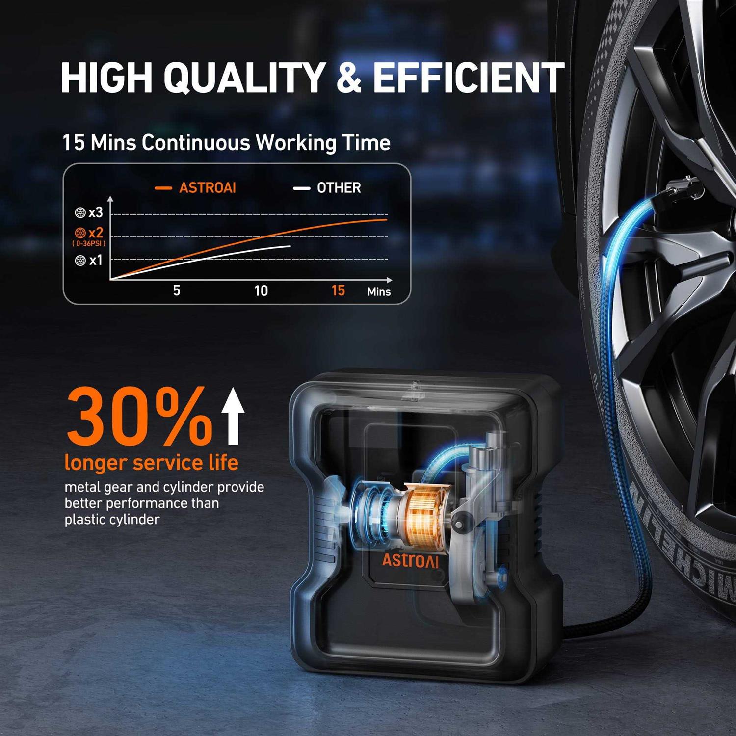 AstroAI 150 PSI Tire Inflator Car Tire Air Pump 12V DC - Image 5