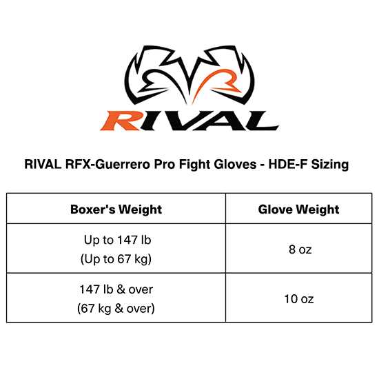 Rival Boxing RFX-Guerrero Lace-Up Pro Fight Gloves - Image 3