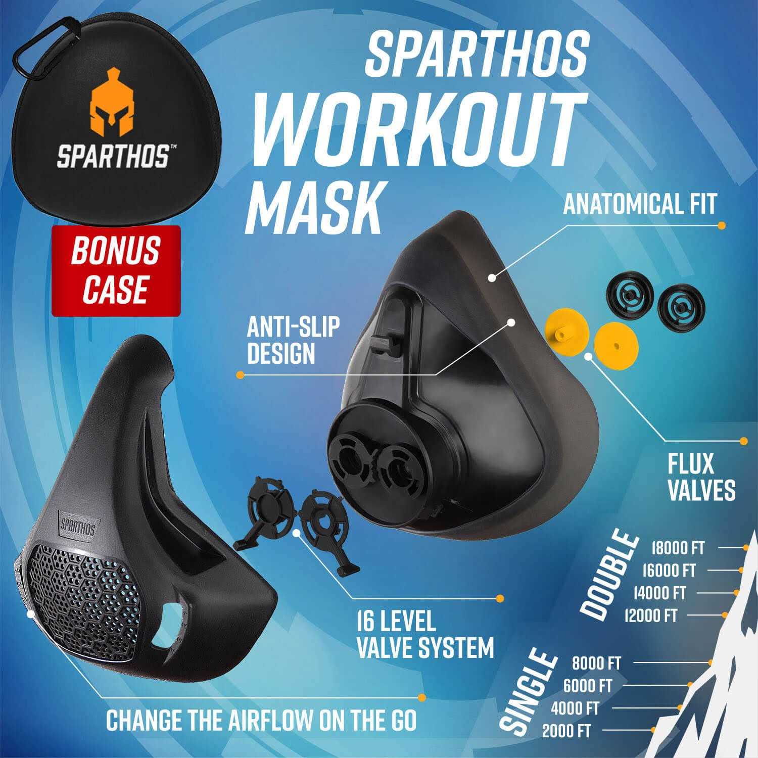Sparthos Training Mask High Altitude Mask for Gym - Image 4