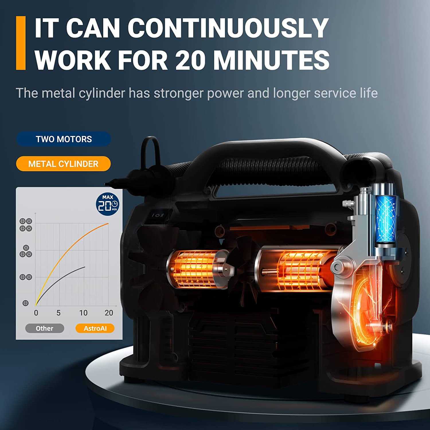 AstroAI Cordless Tire Inflator Air Compressor 160 PSI with Three Power Resources - Image 3