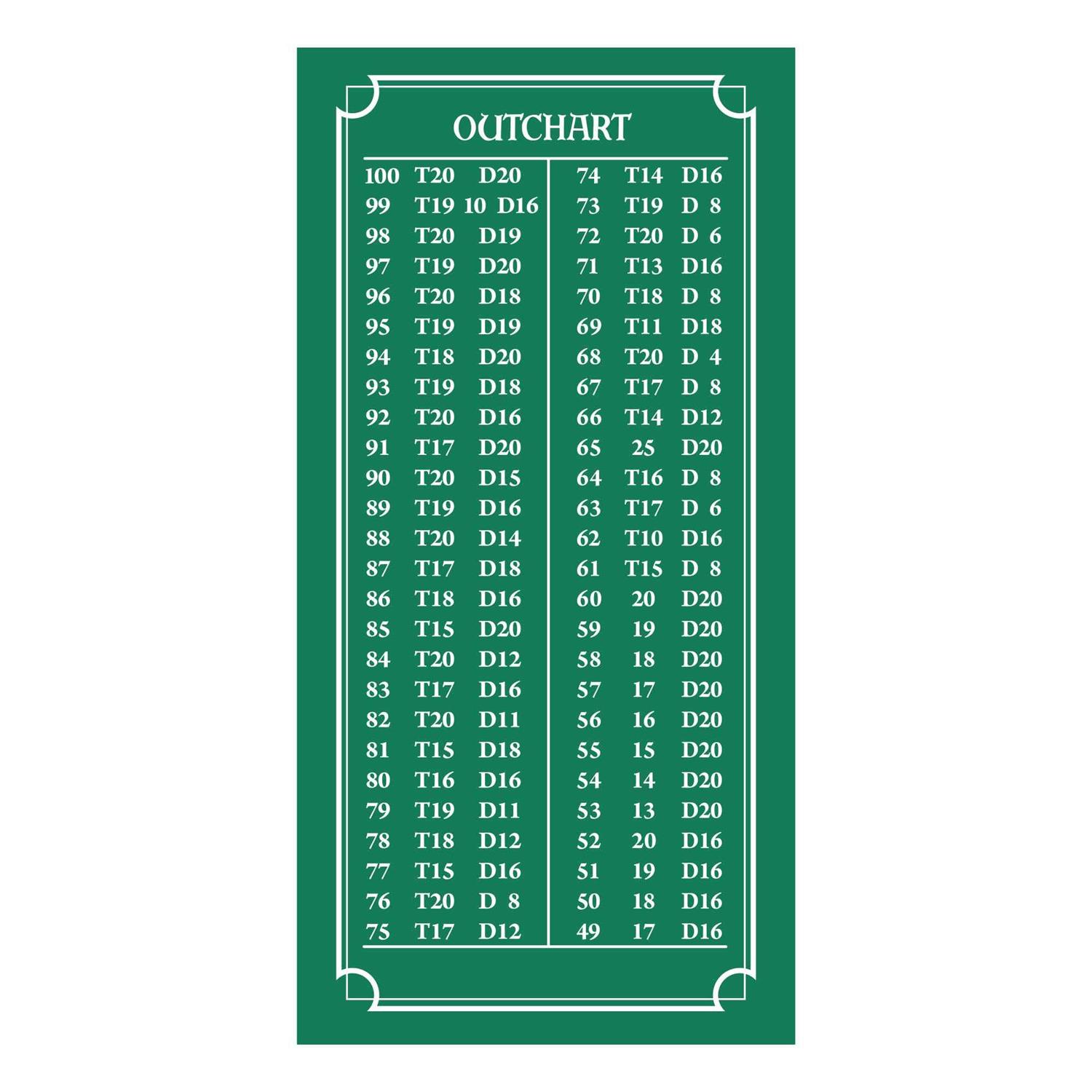 Dart World Green Mini Outchart 47507