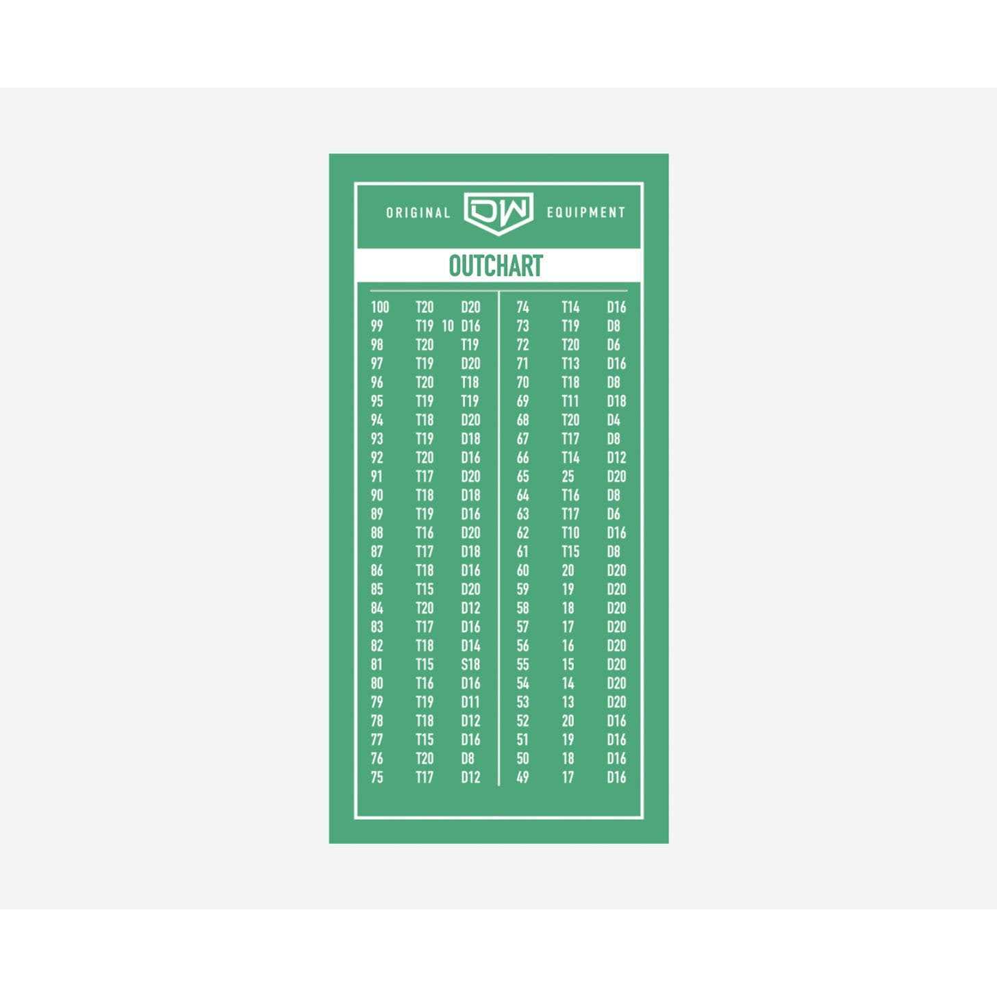 Dart World Green Mini Outchart 47507 - Image 3