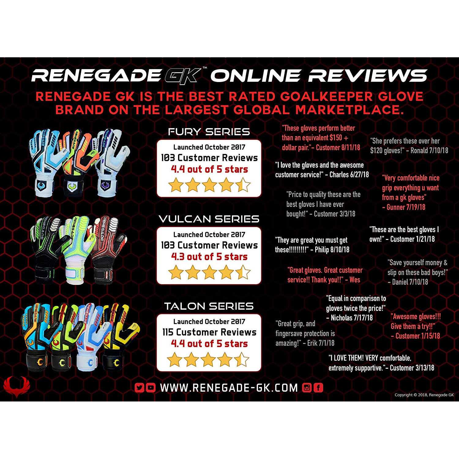 Renegade GK Vortex Goalie Gloves 3.5+3mm Hyper Grip & 4mm Duratek - Image 2